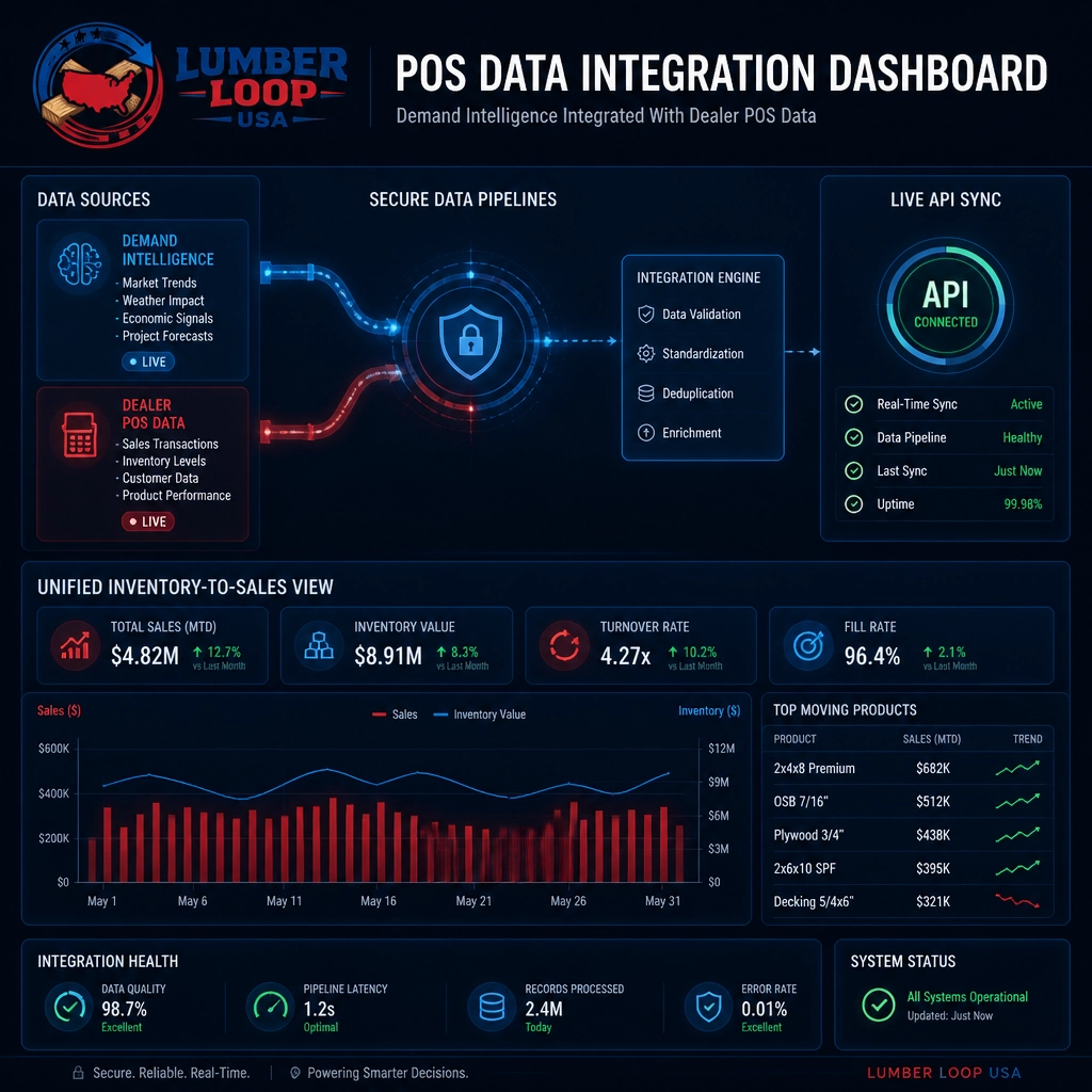 How to Integrate Demand Intelligence With Your Existing Dealer POS Data
