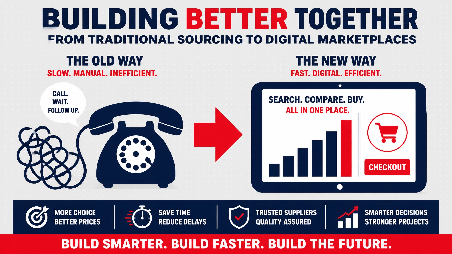 The 'Amazon Effect' Hits the Job Site: Why Digital Marketplaces are the Future of Sourcing